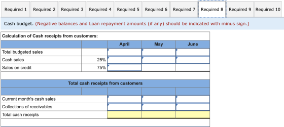 Required 1 Required 2 Required 3 Required 4 Required 5 Required 6 Required 7 Required 8 Required 9 Required 10 Cash budget. (