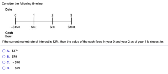 Consider the following timeline: Date 0 1 2 3 -$150 $40 $80 $100 Cash flow If the current market rate of interest is 12%, the