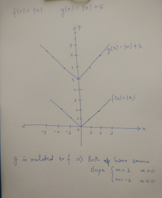3 2. 1 2 3 2