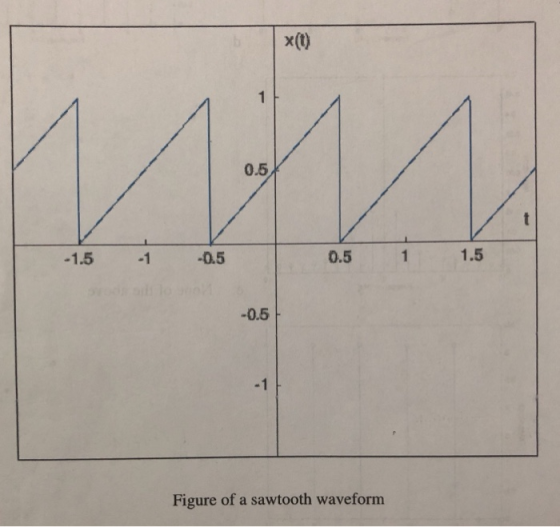 x(t) 0.5 1.5 -1 -0.5 0.5 1.5 -0.6 -1 Figure of a sawtooth waveform