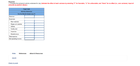 Required: 1. Compute the companys activity variances for July. (Indicate the effect of each variance by selecting F for favorable, U for unfavorable, and None for no effect (i.e., zero variance). Input all amounts as positive values.) Flight Café Activity Variances For the Month Ended July 31 Revenue Expenses: Raw materials Wages and salaries Utilities Facility rent nsurance Miscellaneous Total expense Net operating income Hints References eBook & Resources Hint#1