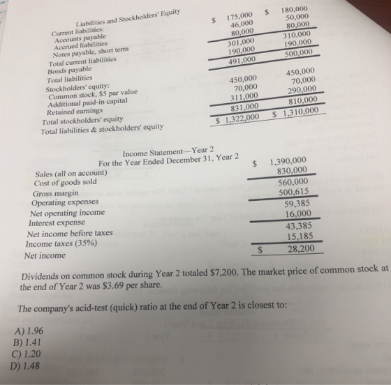 $ $ 175,000 46,000 80.000 301,000 190,000 491,000 180,000 50,000 80,000 310,000 190.000 500.000 Liabilities and Stockholders