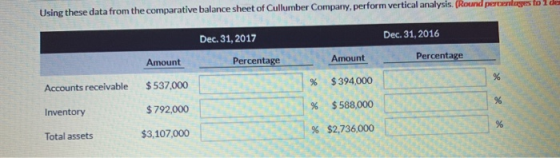 Using these data from the comparative balance sheet of Cullumber Company, perform vertical analysis. (Round percent Dec. 31,