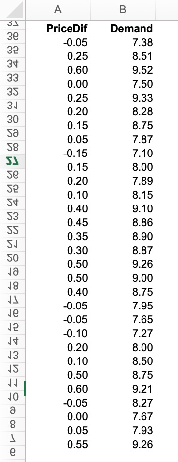 A B 34 33 35 30 58 S st S3 SS PriceDif -0.05 0.25 0.60 0.00 0.25 0.20 0.15 0.05 -0.15 0.15 0.20 0.10 0.40 0.45 0.35 0.30 0.50