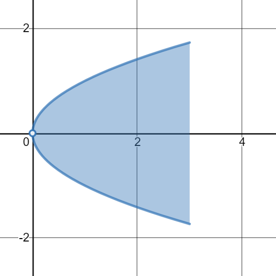 1596244907834_desmos-graph5.png