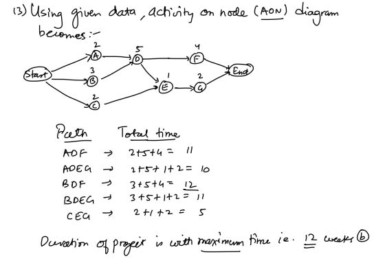 13) Using given becomes: data, activity activity on node (RON) diagram 5 © - Start End 2 B E Peth Total time 2+5+4= Il ADF AD