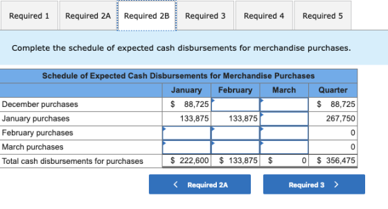 Required 1 Required 2A Required 2B Required 3 Required 4 Required 5 Complete the schedule of expected cash disbursements for