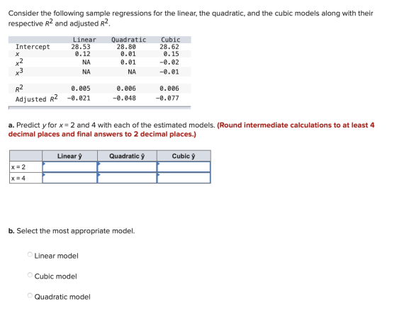 Consider the following sample regressions for the linear, the quadratic, and the cubic models along with their respective R2
