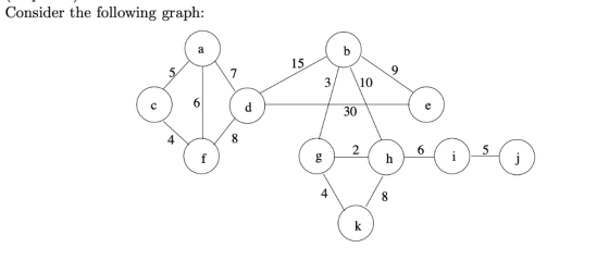 Consider the following graph: b a 15 5 10 3 e 6 d 30 C 5 6 2 i j h f 4 k