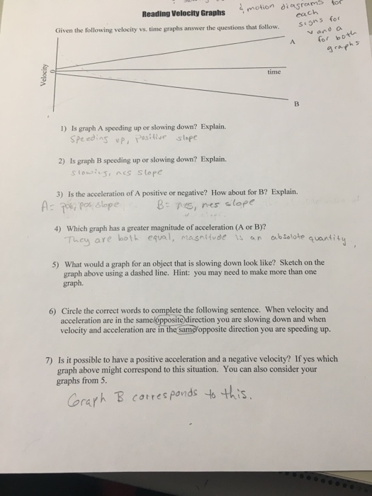 Reading Velocity Graphs motion diasrams to each s ons for Y and a Given the following velocity vs. time graphs answer the questions that follow A for a raphs 1D Is graph A speeding up or slowing down? Explain. 2) Is graph B speeding up or slowing down? Explain. Slow: 31 A(s store 3) Is the acceleration of A positive or negative? How about for B? Explain. A:Tes, pos ólope B:nes, nes slope Which graph has a greater magnitude of acceleration (A or B)? They are hoth equal, mesntfude s an oub selote quantit 4) 5) What would a graph for an object that is slowing down look like? Sketch on the graph above using a dashed line. Hint: graph. you may need to make more than one 6) Circle the correct words to complete the following sentence. When velocity and acceleration are in the samelópposite direction you are slowing down and when velocity and acceleration are in the samelopposite direction you are speeding up. 7) Is it possible to have a positive acceleration and a negative velocity? If yes which graph above might correspond to this situation. You can also consider your graphs from 5 acoresponds to this