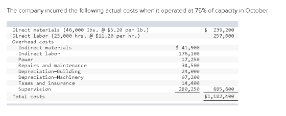The company incurred the following actual costs when it operated at 75% of capacity in October. $ 239,200 257,600 Direct mate