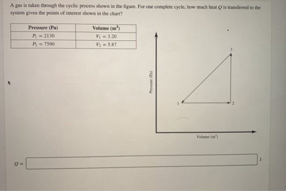 A gas is taken through the cyclic process shown in the figure. For one complete cycle, how much heat Q is transferred to the