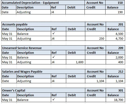 Accumulated Depreciation - Equipment Date Description Ref Date Adjusting Debit Account No Credit 150 Balance 190 Account No C