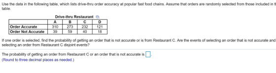 Use the data in the following table, which lists drive-thru order accuracy at popular fast food chains. Assume that orders are randomly selected from those included in ti table Drive-thru Restaurant Order Accurate 310 273 232 121 Order Not Accurate39 59400 40 18 If one order is selected, find the probability of getting an order that is not accurate or is from Restaurant C. Are the events of selecting an order that is not accurate and selecting an order from Restaurant C disjoint events? The probability of getting an order from Restaurant C or an order that is not accurate is (Round to three decimal places as needed.)