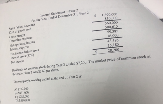 $ Income Statement-Year 2 For the Year Ended December 31, Year 2 Sales (all on account) Cost of goods sold Gross margin Opera