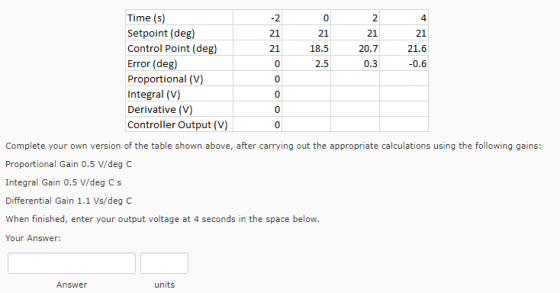 Time (s Setpoint (deg) Control Point (deg) Error (deg) Proportional (V Integral (V) Derivative (V Controller Output (V) 2 21 21 0 0 0 0 0 0 21 18.5 2.5 21 20.7 0.3 4 21 21.6 -0.6 Complete your own version of the table shown above, after carrying out the appropriate calculations using the following gains: Proportional Gain 0.5 V/deg C Integral Gain 0.5 V/deg C s Differential Gain 1.1 Vs/deg C When finished, enter your output voltage at 4 seconds in the space below Your Answer: Answer units