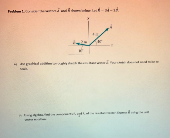 Problem 1: Consider the vectors À and B shown below. Let R- 3A - 2B. B 2 40° 10 a) Use graphical addition to roughly sketch the resultant vector R. Your sketch does not need to be to scale. b) Using algebra, find the components R, and R, of the resultant vector. Express R using the unit vector notation.