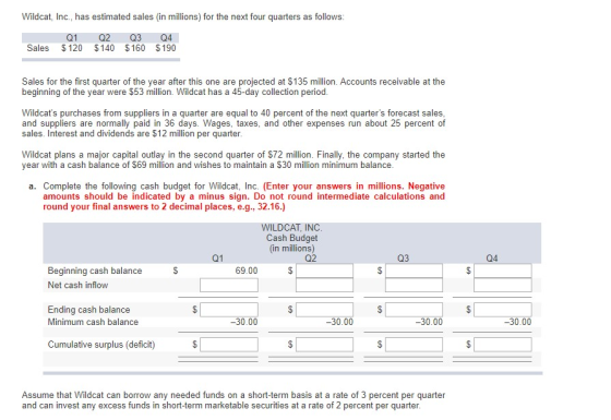 Wildcat, Inc., has estimated sales in millions) for the next four quarters as follows: Sales Q1 $120 Q2 Q3 Q4 $140 $160 $190