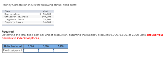 Rooney Corporation incurs the following annual fixed costs: Item Depreciation Officers salaries Long-term lease Property tax