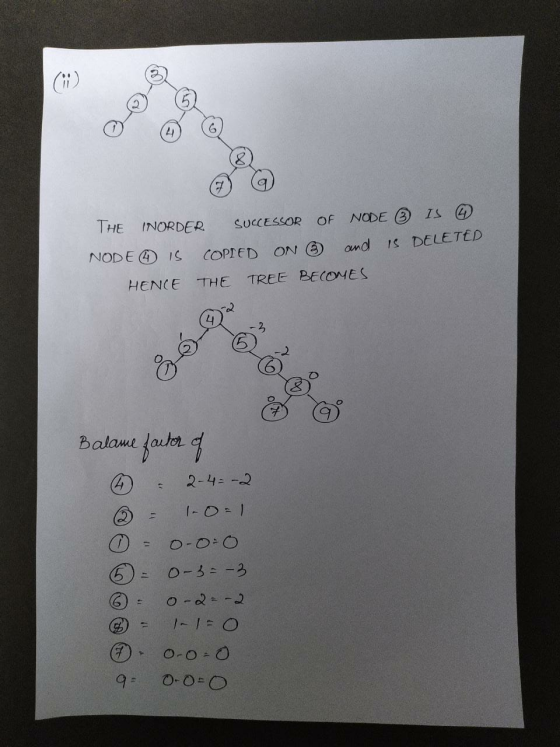 THE INORDER SUCCESSOR OF NODE IS NODE IS COPIED ON © and is DELETED HENCE THE TREE BECOMES o Oro Balame factor of © 2-4= -2 ☺