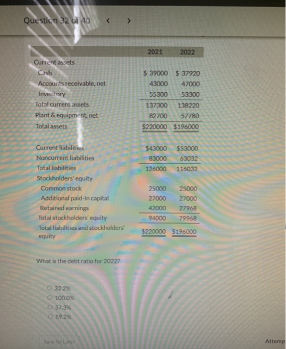 Question 32 of 40 2021 2022 Current assets Cash Accounts receivable, net Inventory Total current assets Plant & equipment, ne