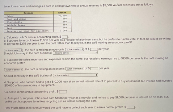 John Jones owns and manages a café in Collegetown whose annual revenue is $5,000. Annual expenses are as follows: Expense Amo