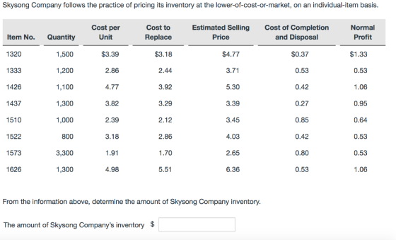 Skysong Company follows the practice of pricing its inventory at the lower-of-cost-or-market, on an individual-item basis. Co