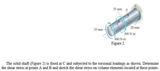 35 mm A 20 mm 35 mm 00 N-m Figure 2 The solid shaft (Figure 2) is fixed at C and subjected to the torsional loadings as shown