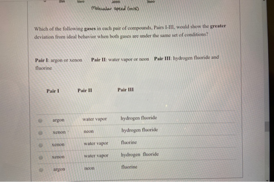 300 100 2 2000 Molecular speed (m/s) Which of the following gases in each pair of compounds, Pairs I-III would show the great