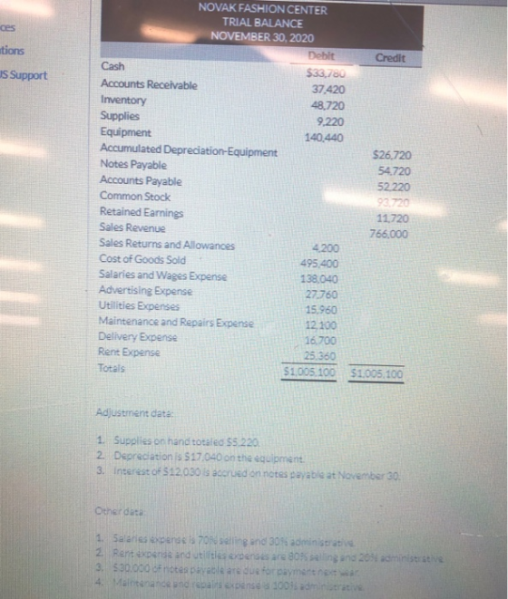 NOVAK FASHION CENTER TRIAL BALANCE NOVEMBER 30, 2020 ces Dobit tions Credit Cash $33,780 S Support Accounts Receivable 37,420
