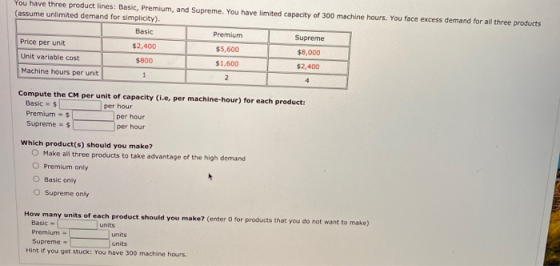 You have three product lines: Basic, Premium, and Supreme. You have limited capacity of 300 machine hours. You face excess de