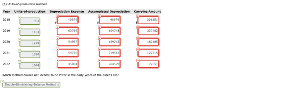 (3) Units-of-production method Year Units-of-production Depreciation Expense Accumulated Depreciation Carrying Amount 2018 1