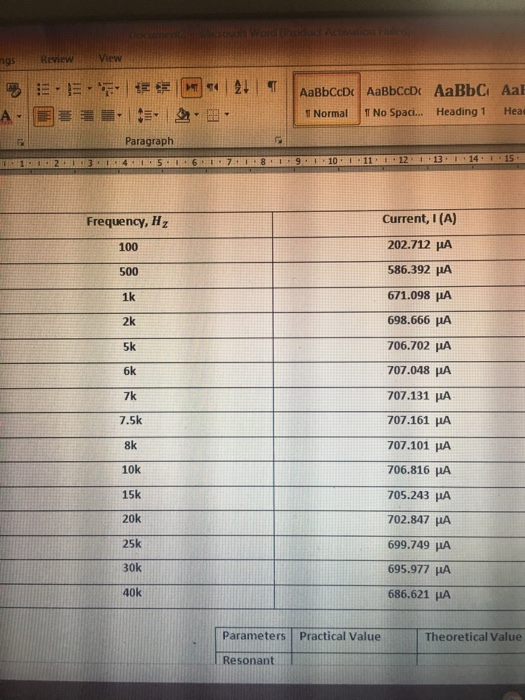 95Review View Normal TT No Spaci Heading 1 Hea Paragraph . 9. ו, .10 ו 11. .-12.ו , 13 i 14-ו15 Frequency, Hz 100 500 1k 2k 5k 6k 7k 7.5k 8k 10k 15k 20k 25k 30k 40k Current, I (A) 202.712 μΑ 586.392 μΑ 671.098 μΑ 698.666 HA 706.702 707.048 ㎂ 707.131 μΑ 707.161 μΑ 707.101 μΑ 706.816 μΑ 705.243 IA 702.847 699.749 ㎂ 695.977 686.621 μA Parameters Practical Value Theoretical Value Resonant