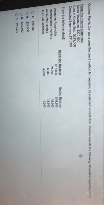 Outdoor Paints Company uses the direct method for preparing its statement of cash flow. Outdoor reports the following informa
