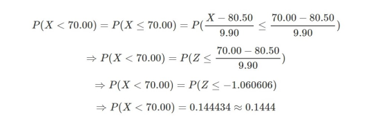 70.00 – 80.50 X – 80.50 P(X < 70.00) = P(X < 70.00) = P(- 9.90 9.90 70.00 – 80.50 = P(X< 70.00) = P(Z < 9.90 → P(X< 70.00) =