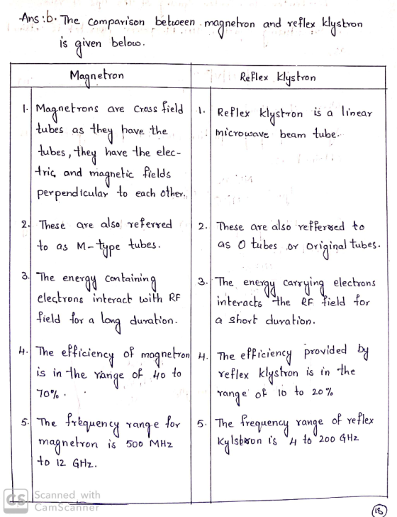 Ans:b. The comparison between magnetron and reflex klystron is given below Magnetron pri Reflex klystron 1. Magnetrons are Cr