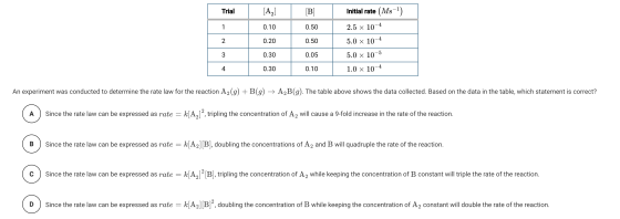 Trial 1 [A2] 0.10 [B] 0.50 0.20 0.50 Nm + Initial rate (Ms-1) 2.5 10-4 5.0 x 10-4 5.0 x 10-5 1.0 x 10-4 0.30 0.05 1 0.30 0.10