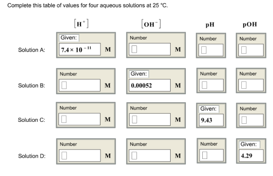 Complete this table of values for four aqueous solutions at 25 °C. OH-] pOH Given: Number Number Number 7.4 x 10-1M Solution