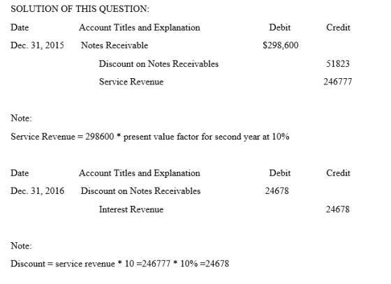 SOLUTION OF THIS QUESTION Date Dec. 31, 2015 Notes Receivable Account Titles and Explanation Debit Credit S298,600 Discount on Notes Receivables 51823 Service Revenue 246777 Note Service Revenue 298600 * present value factor for second year at 10% Date Account Titles and Explanation Debit Credit Dec. 31,2016 Discount on Notes Receivables 24678 Interest Revenue 24678 Note Discount service revenue * 10-246777 * 10% 24678