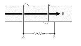 The coil shown in the figure has a resistance of 3