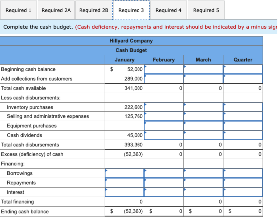 Required 1 Required 2A Required 2B Required 3 Required 4 Required 5 Complete the cash budget. (Cash deficiency, repayments an