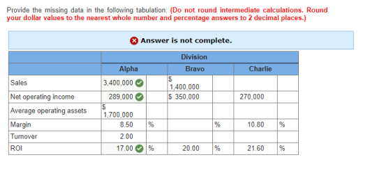 Provide the missing data in the following tabulation: (Do not round intermediate calculations. Round your dollar values to th
