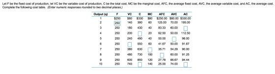 Let F be the fixed cost of production, let VC be the variable cost of production, C be the total cost, MC be the marginal cos