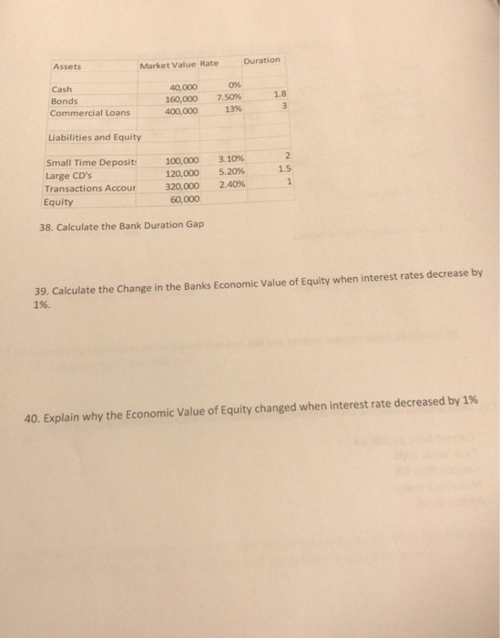 Assets Market Value Rate Duration Cash 40,000 160,000 0% 1.8 Bonds 7.50% 3 Commercial Loans 13 % 400,000 Liabilities and Equi