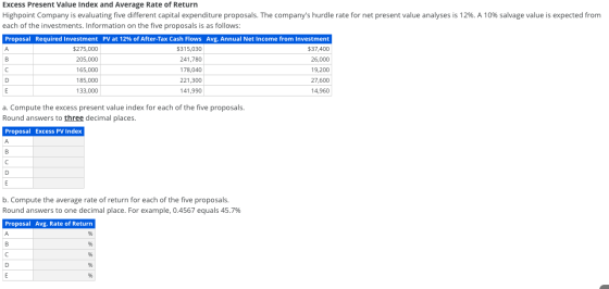 Excess Present Value Index and Average Rate of Return Highpoint Company is evaluating five different capital expenditure prop