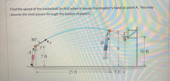 Find the speed of the basketball (in ft/s) when it leaves the shooters hand at point A. You may assume the shot passes throu