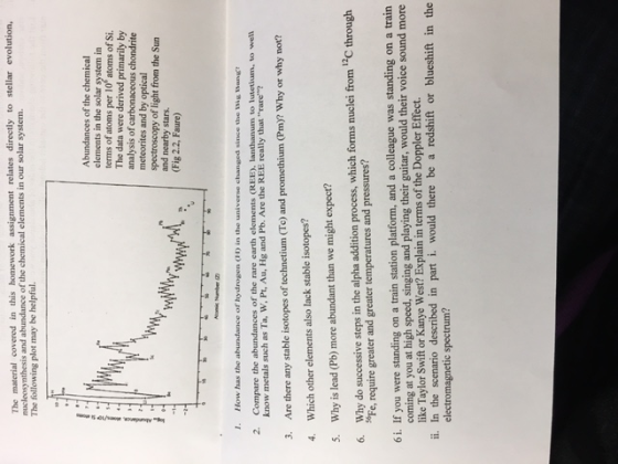 The material covered in this homework assignment r