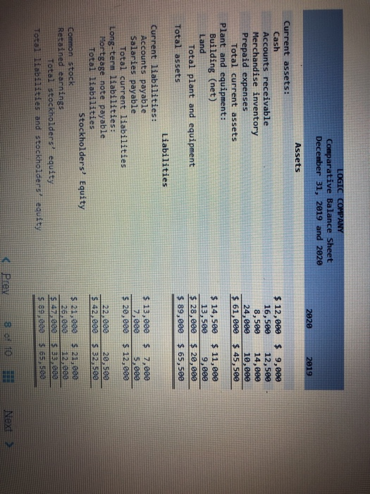 LOGIC COMPANY Comparative Balance Sheet December 31, 2019 and 2820 2020 2019 Assets Current assets: Cash Accounts receivable