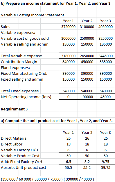 b) Prepare an income statement for Year 1, Year 2, and Year 3 Year 2 Year 3 3100000 4030000 Variable Costing Income Statement
