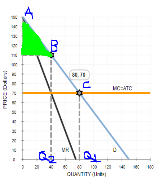 150 140 130 120 110 100 80, 70 O 80 ш70 α60 MC-ATC 10 IMR 0 20 40 60 8100 120 140 160 180 QUANTITY (Units)